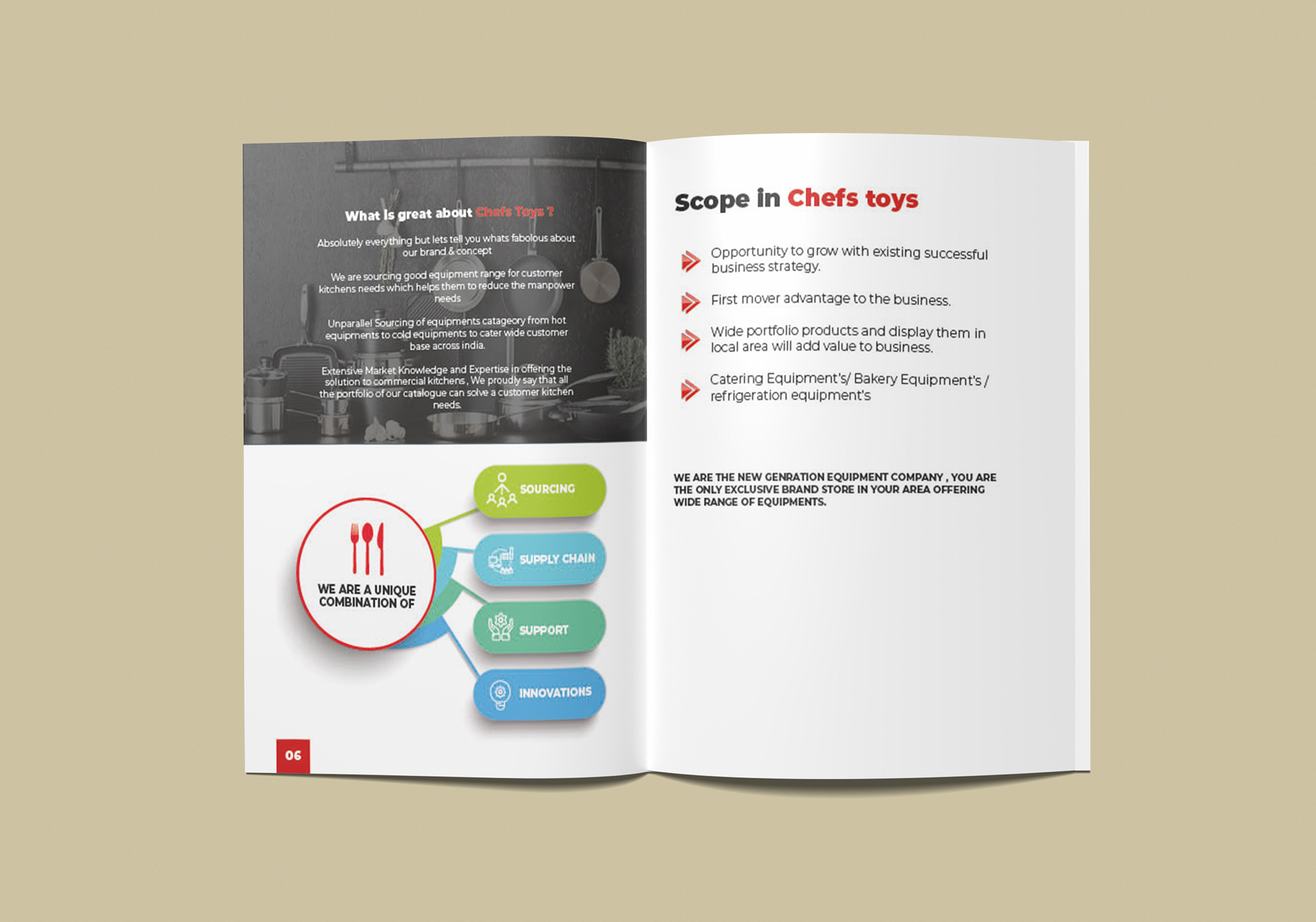 Graphic Designer - Muhammad Adeel