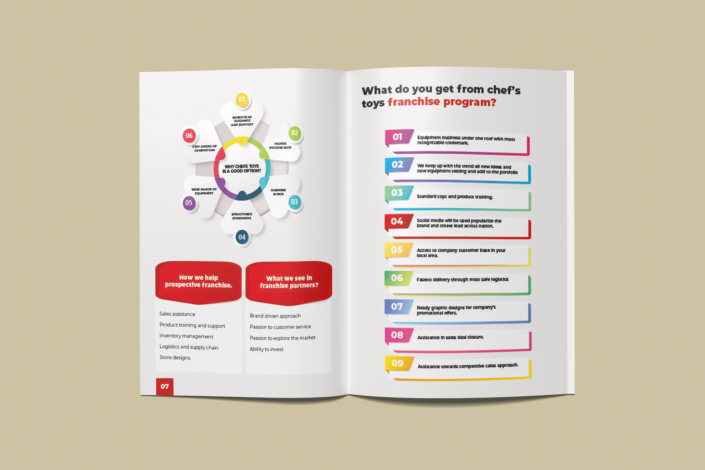 Graphic Designer - Muhammad Adeel