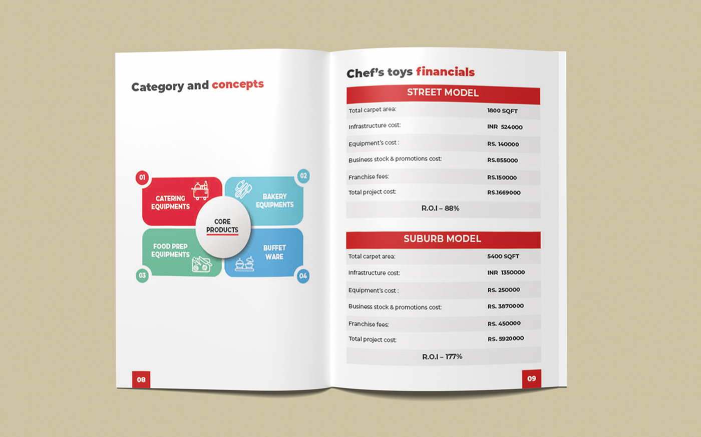 Graphic Designer - Muhammad Adeel